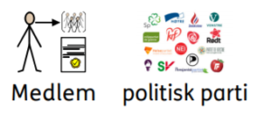 Medlemskap i et politisk parti-piktogram